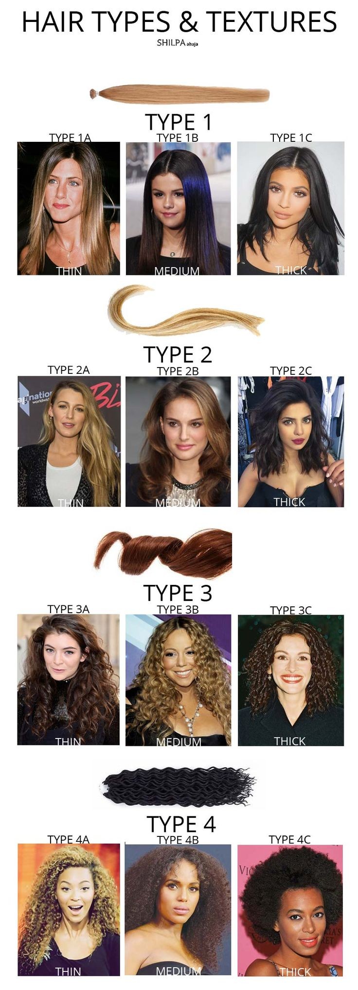 How to know your hair type, hair texture and hair porosity – Labake's  beauty Blog